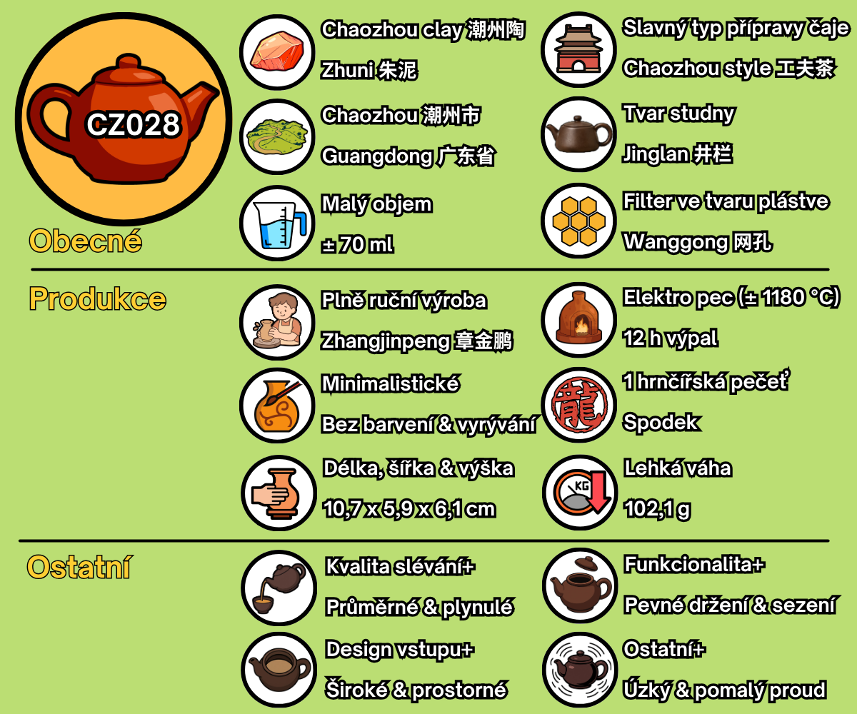 CZ028 - CZ